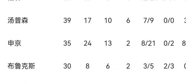 三亿体育体育登录-关于火箭新赛季换帅引发球迷热议，球队未来如何发展？的信息