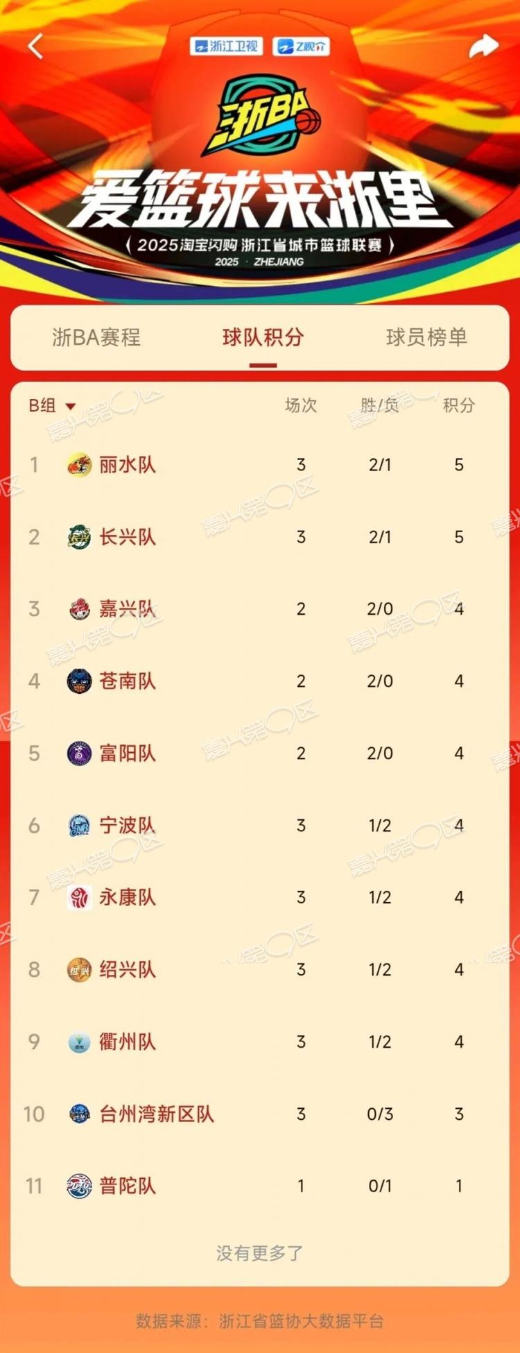 关于浙江男篮客场大胜,展现强劲实力的信息 关于浙江男篮客场大胜,展现强劲实力的信息