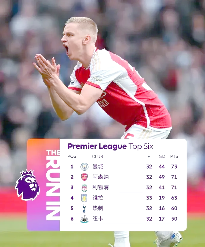 热刺击败强敌,继续追逐前四位置的简单介绍 热刺击败强敌,继续追逐前四位置的简单介绍