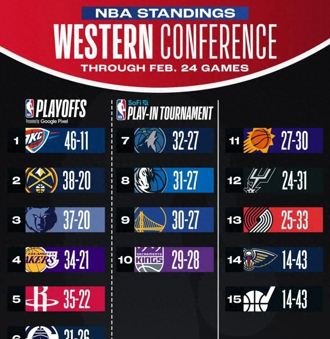 尼克斯惜败灰熊,东部战绩下滑的简单介绍 尼克斯惜败灰熊,东部战绩下滑的简单介绍