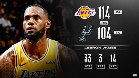 包含火箭客场力克湖人,止步两连胜的词条 包含火箭客场力克湖人,止步两连胜的词条