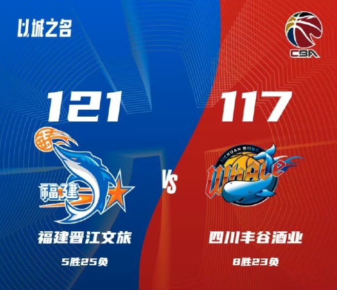 江苏队以惊人的分差战胜福建队 江苏队以惊人的分差战胜福建队