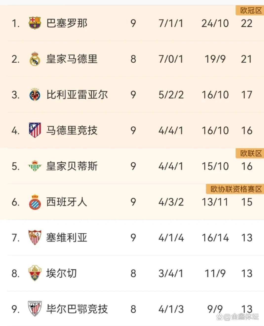 马竞主场胜利积分榜第二稳固的简单介绍 马竞主场胜利积分榜第二稳固的简单介绍