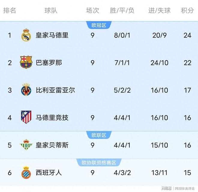 关于西甲联赛:巴塞罗那客场逆转赢球继续领跑积分榜的信息 关于西甲联赛:巴塞罗那客场逆转赢球继续领跑积分榜的信息