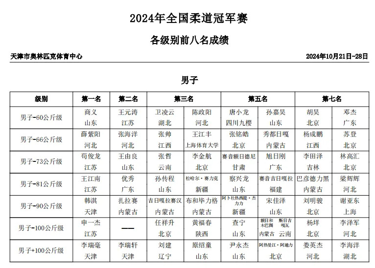 包含倔强身影腾空,柔道选手再添辉煌的词条 包含倔强身影腾空,柔道选手再添辉煌的词条